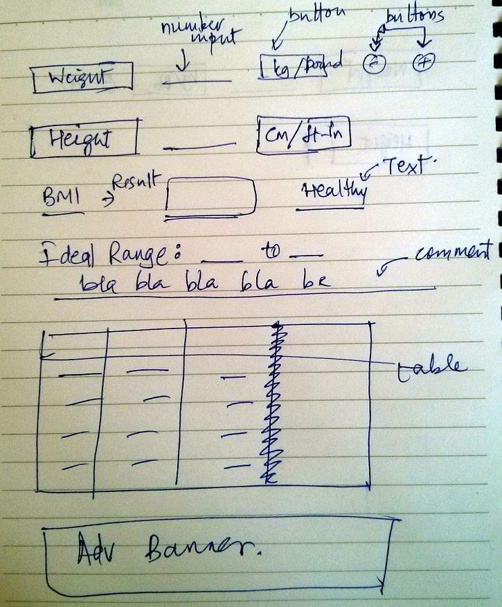 wireframe-on-notebook